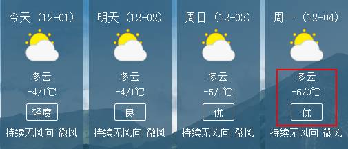 日括村天气预报更新通知