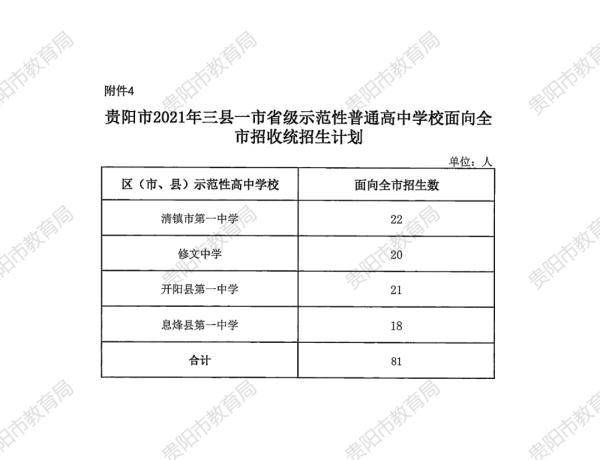 贵阳市企业调查队发展规划研究报告揭晓新蓝图