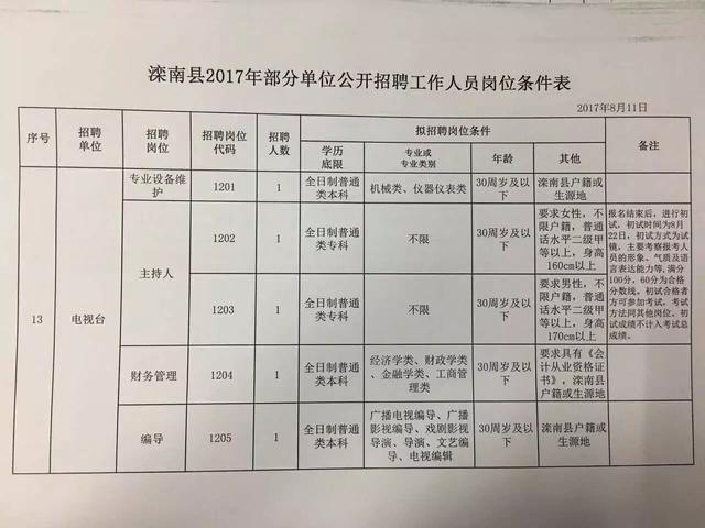 新荣区人民政府办公室最新招聘信息详解