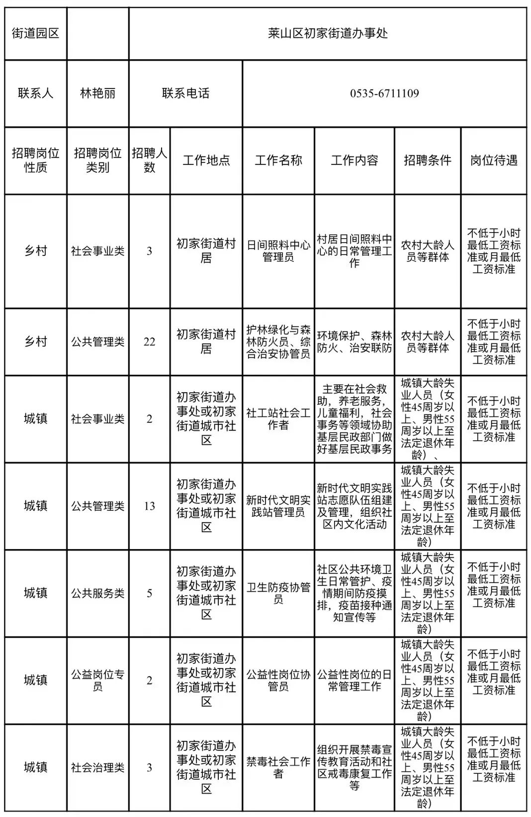 戚家山街道最新招聘信息概览