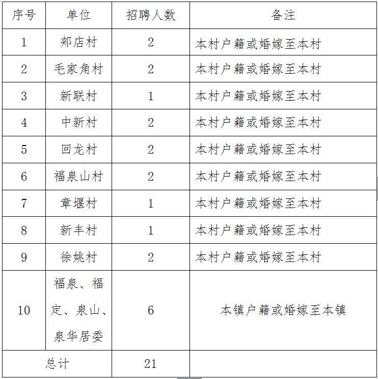 那居村最新招聘信息全面解析