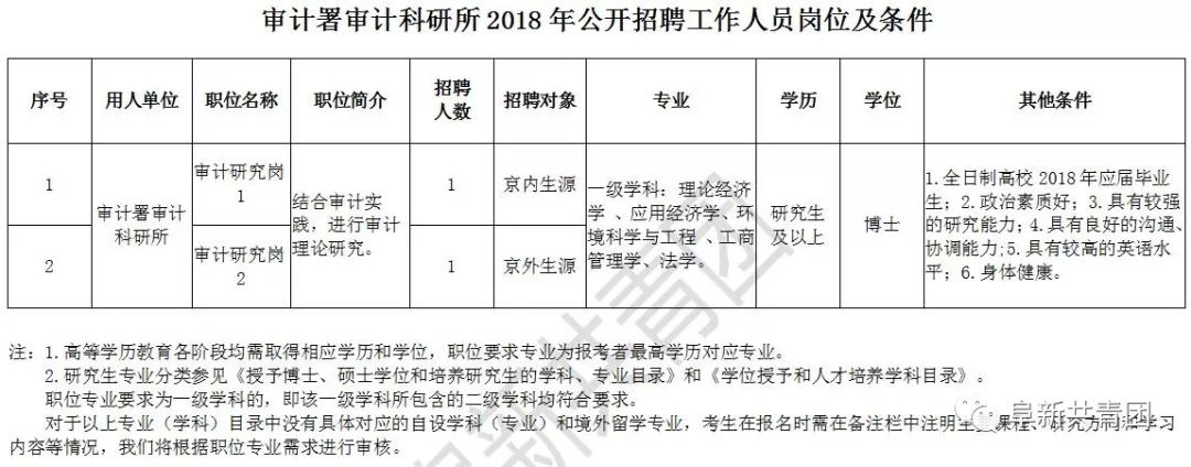 枣强县审计局最新招聘信息及招聘细节探讨