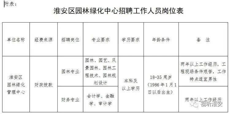 大庆市园林管理局最新招聘启事概览