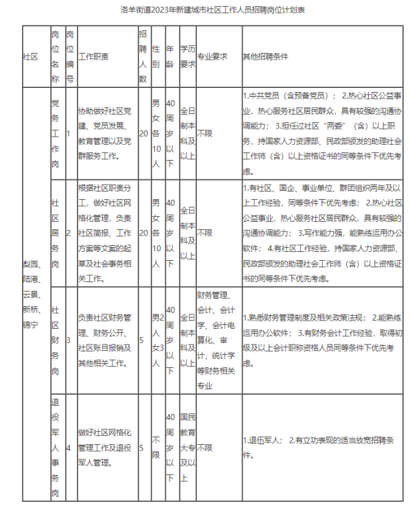 洛羊街道最新人事任命，推动地区发展新篇章