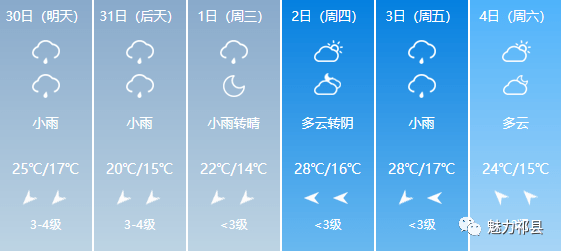 水屯镇天气预报更新通知