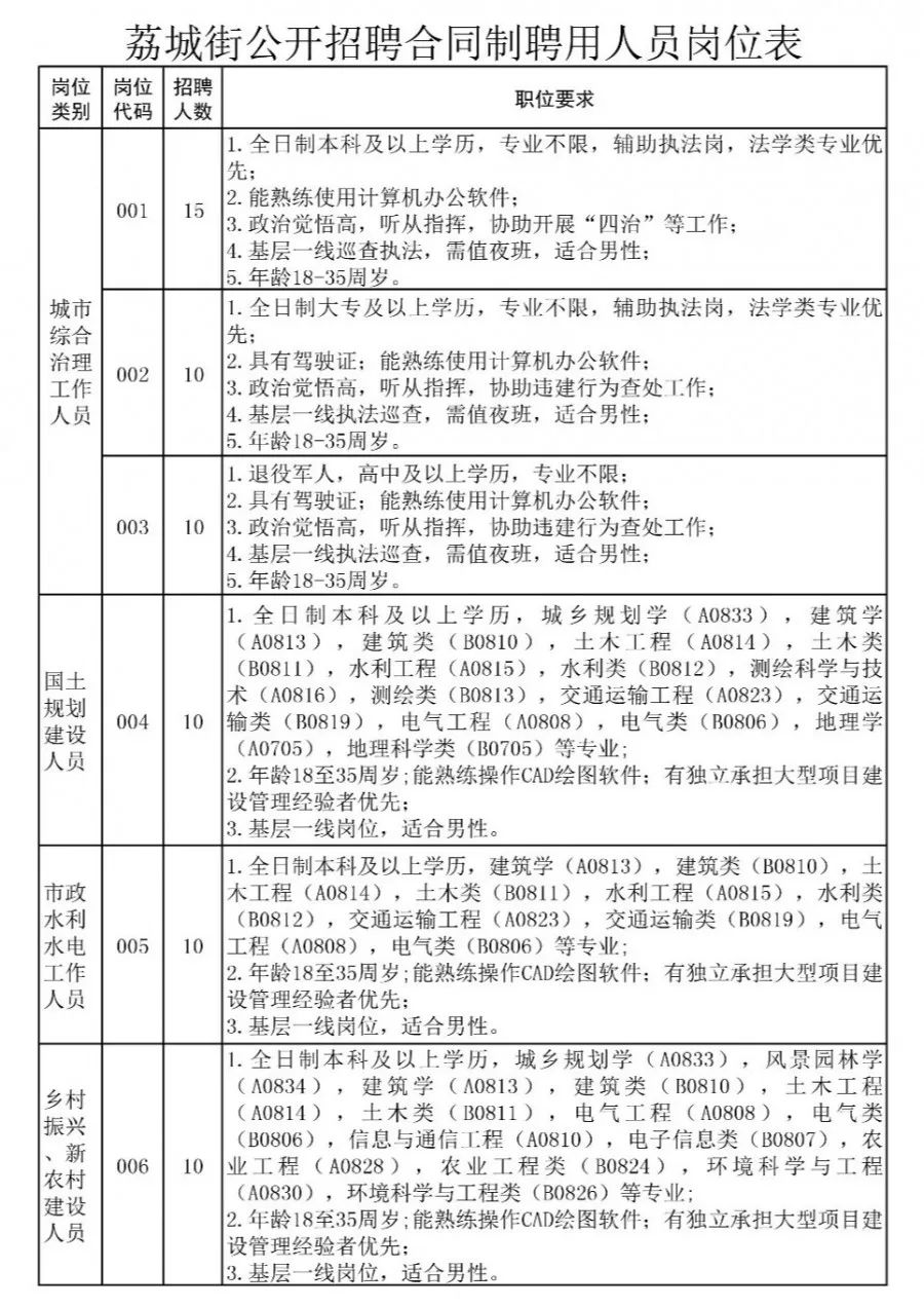 端州区城南街道最新招聘信息全面解析