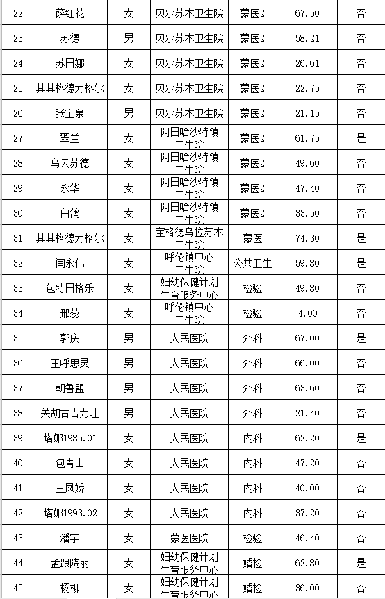 新巴尔虎右旗统计局最新招聘信息全面解析