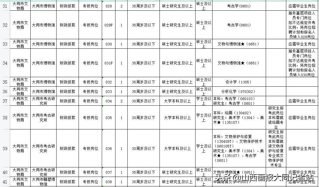 山西省大同市城区最新招聘信息汇总