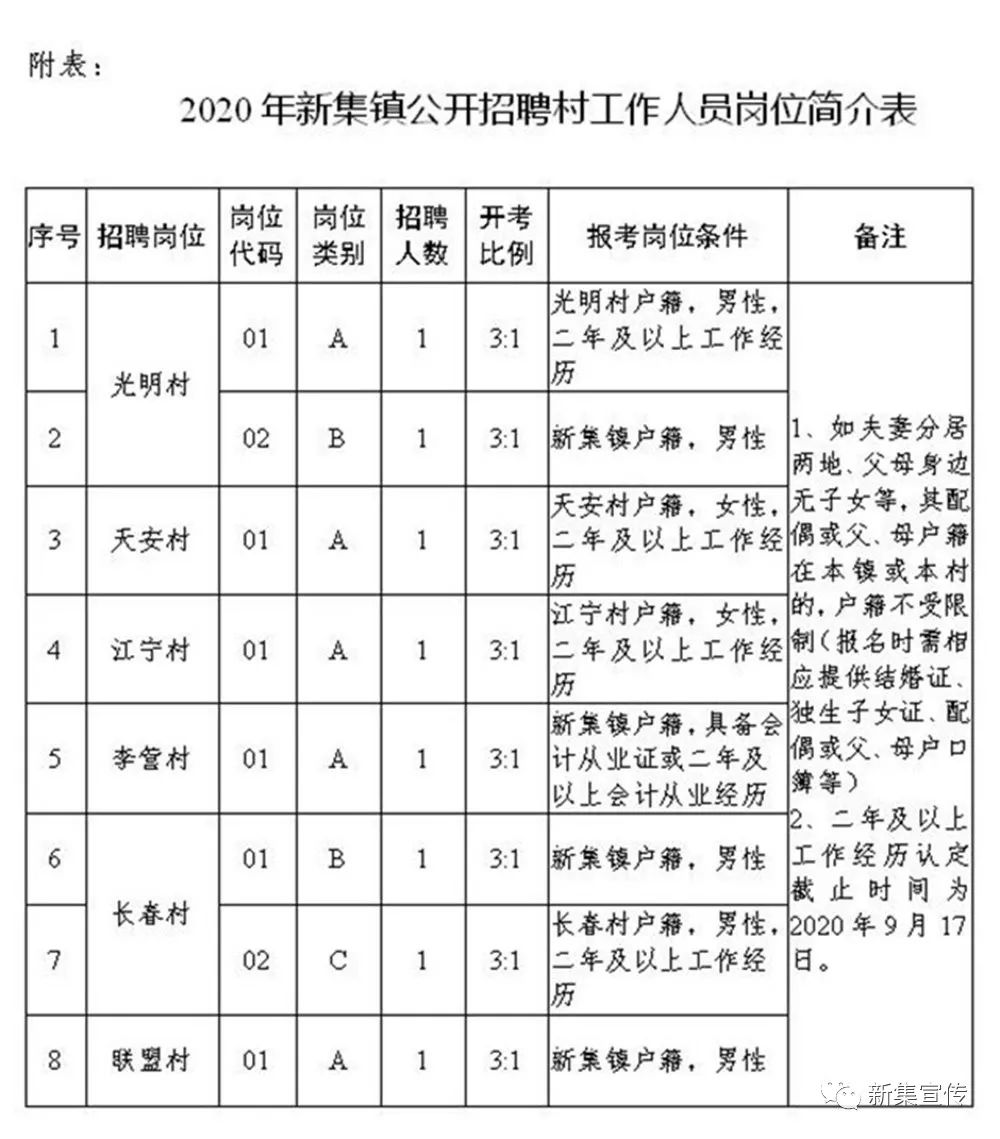 司家岭村委会最新招聘信息