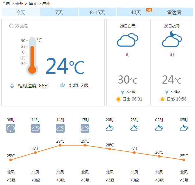 中梁乡最新天气预报