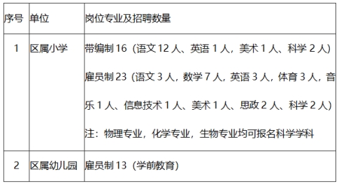 克拉玛依区教育局最新招聘信息概览