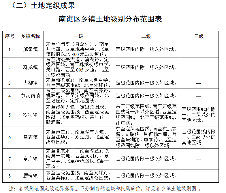 大石庙镇人事任命最新动态与未来展望