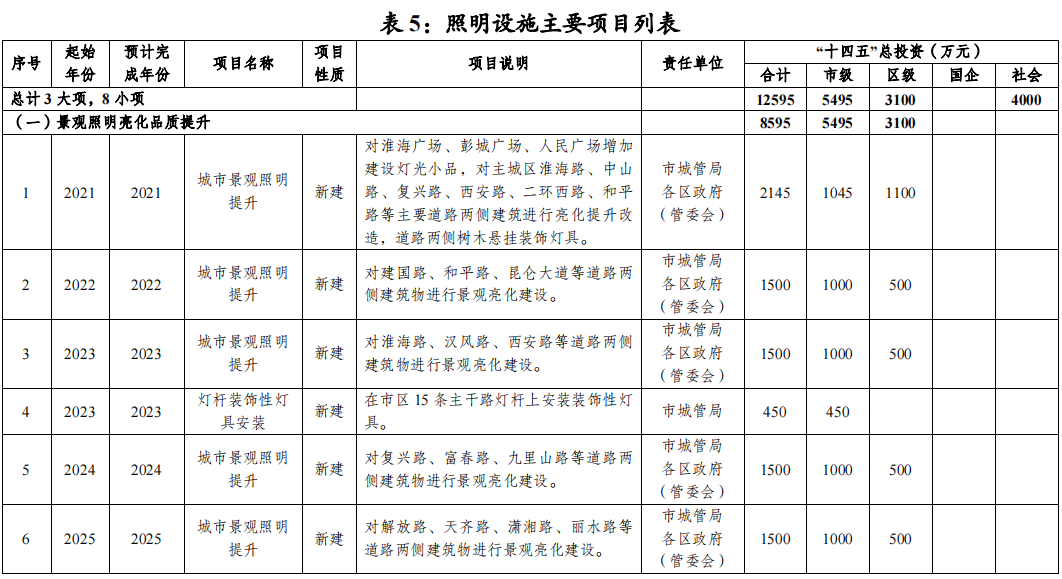 徐州市市信访局最新发展规划