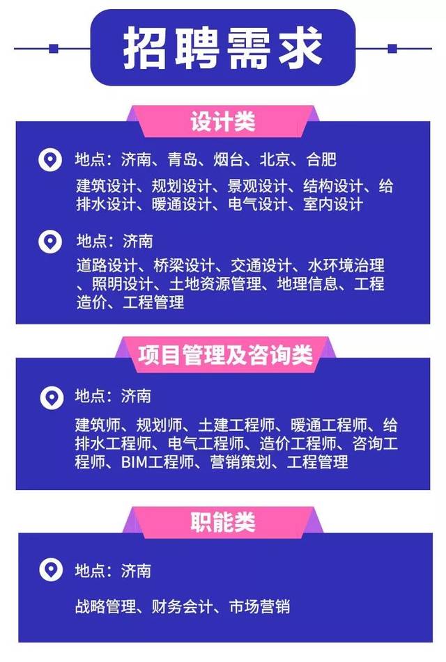 济南市物价局最新招聘信息概览