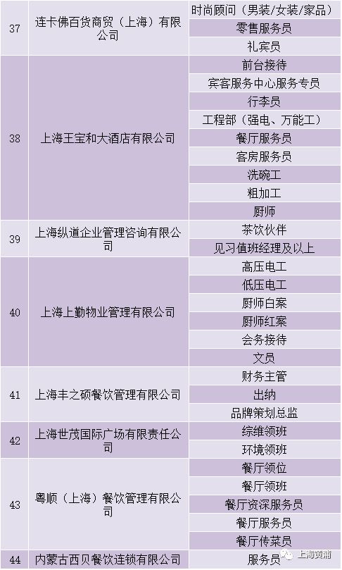 淮海中路街道最新招聘信息汇总