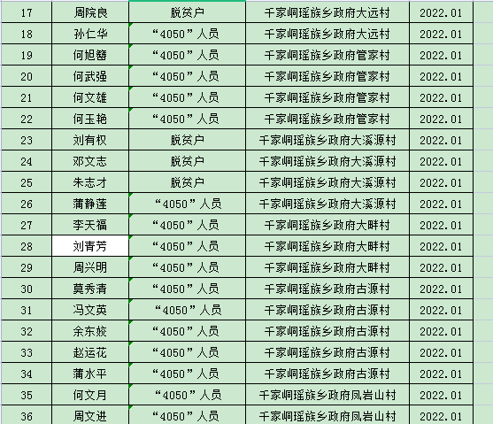 宛田瑶族乡最新招聘信息解读与概述