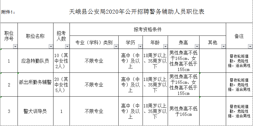 天峨县公安局人事任命更新