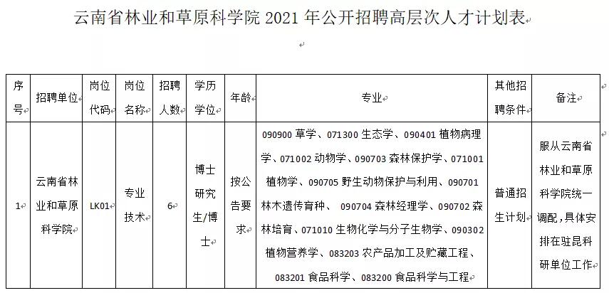 草原乡最新招聘信息全面解析