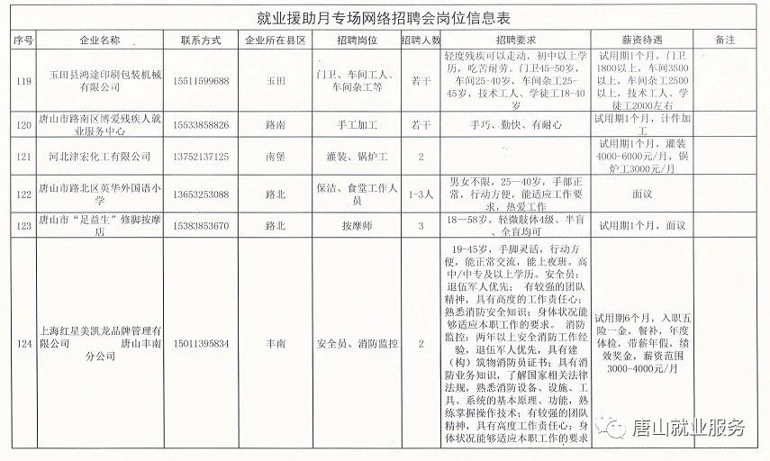 高坎镇最新招聘信息全面解析