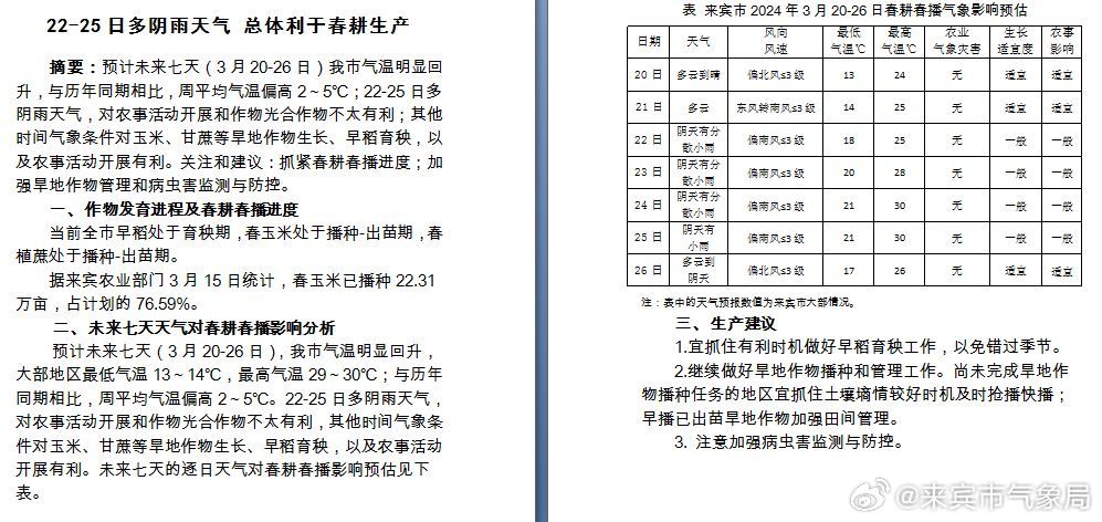 明水种畜场最新天气预报