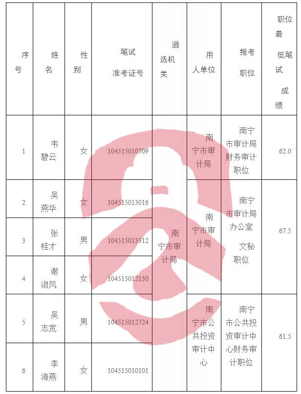 象山区审计局最新招聘信息全面解析