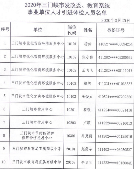 三门峡市发展和改革委员会最新招聘启事概览