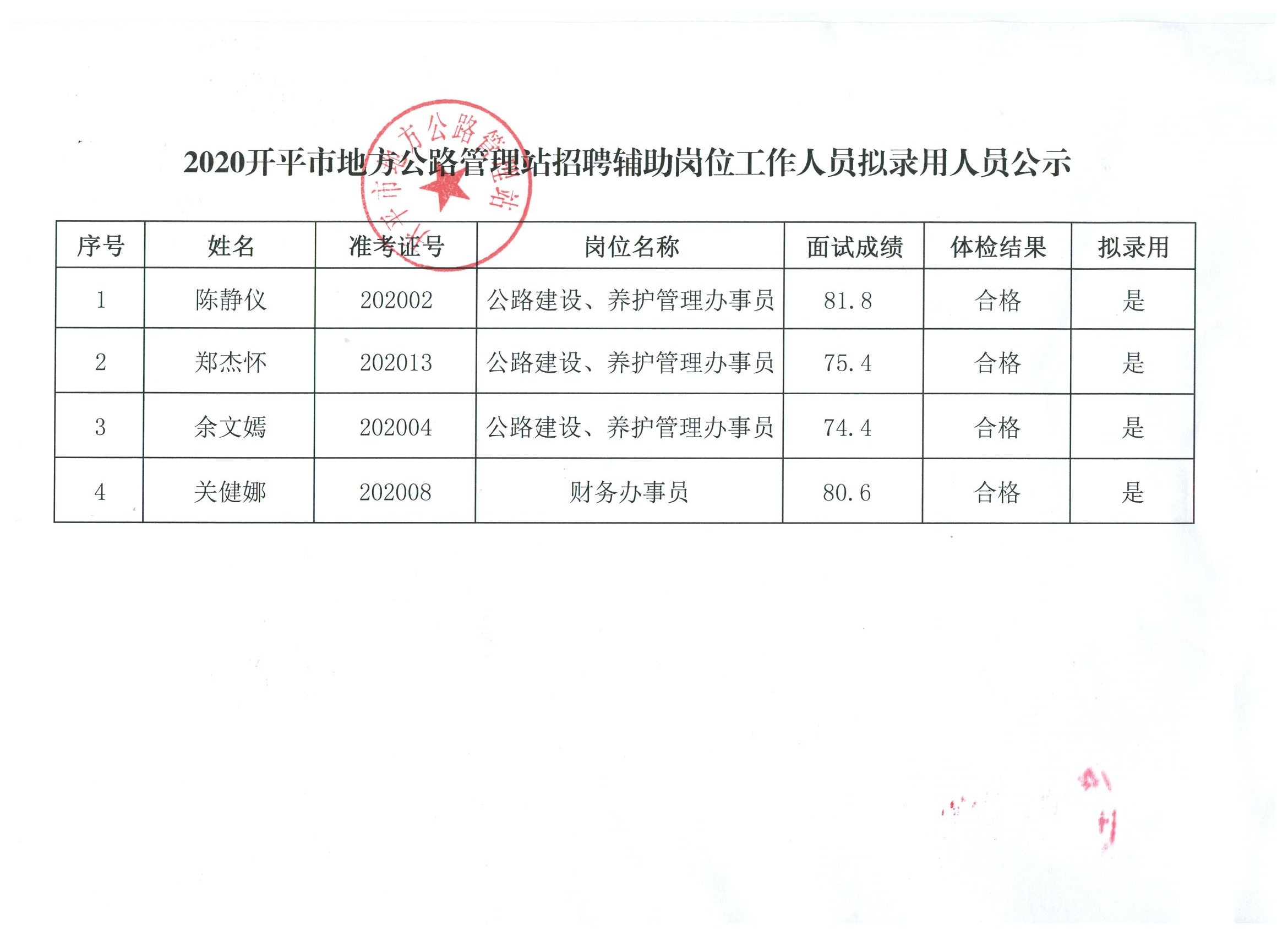 安国市审计局招聘信息全面解析