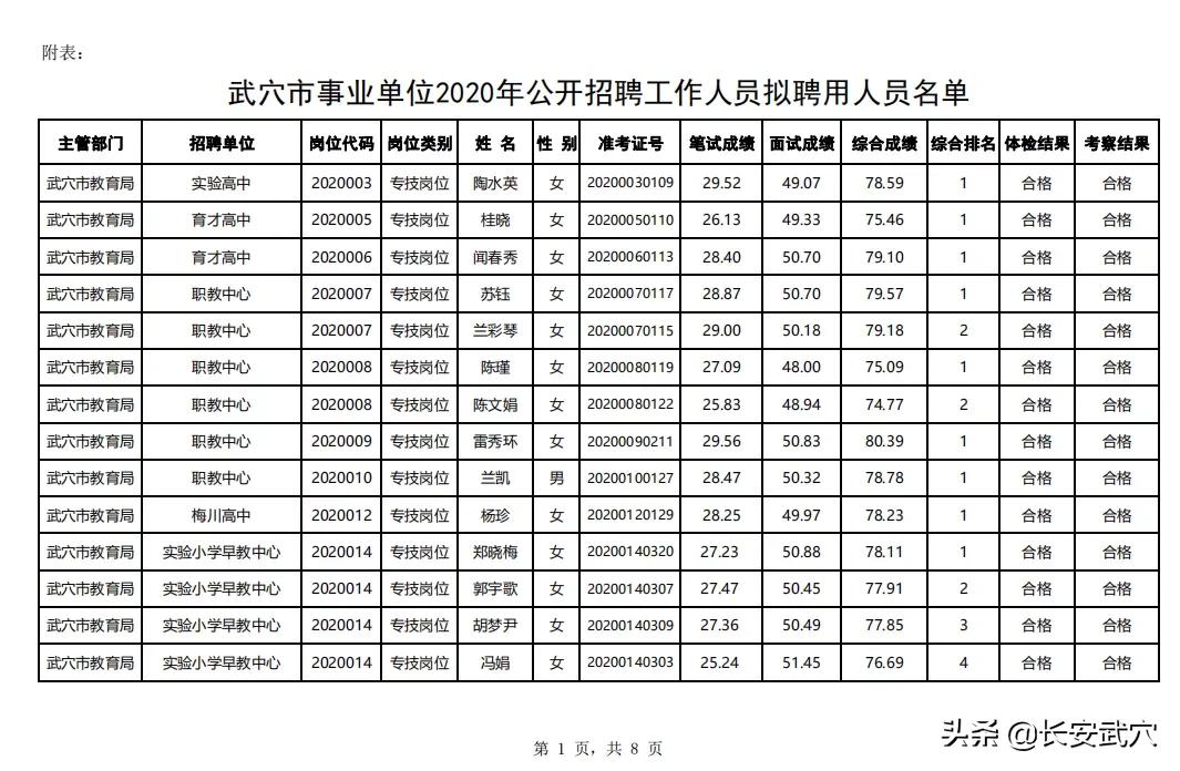 武穴市人民政府办公室最新招聘信息全面解析