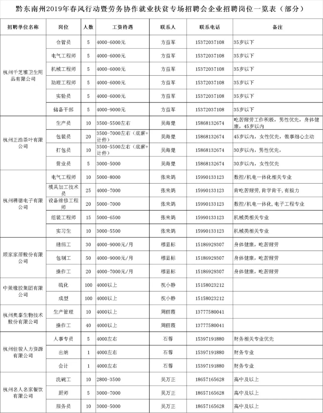 黔东南苗族侗族自治州市外事办公室招聘信息与解读公告