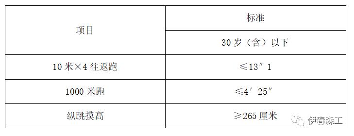 伊春市食品药品监督管理局最新招聘信息详解