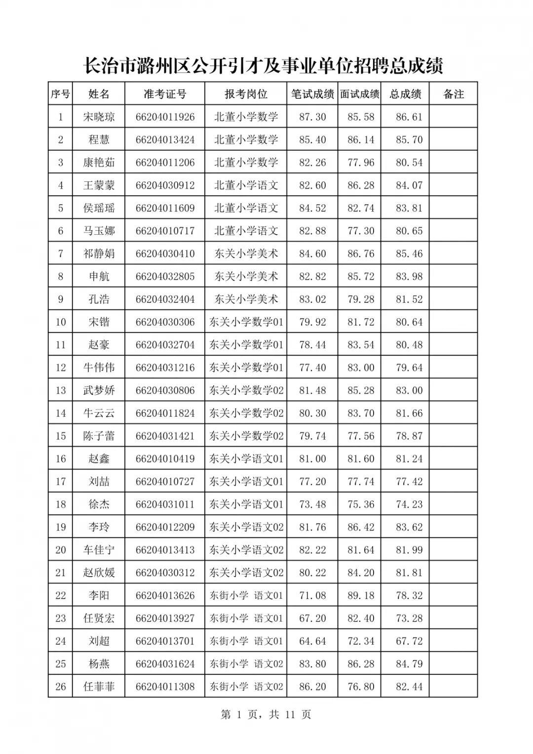 长治市劳动和社会保障局最新招聘信息概况