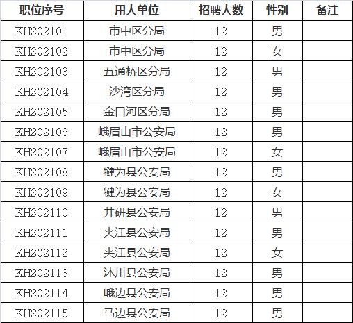 硚口区应急管理局最新招聘信息概览