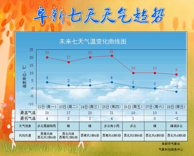 塔泥乡天气预报更新通知