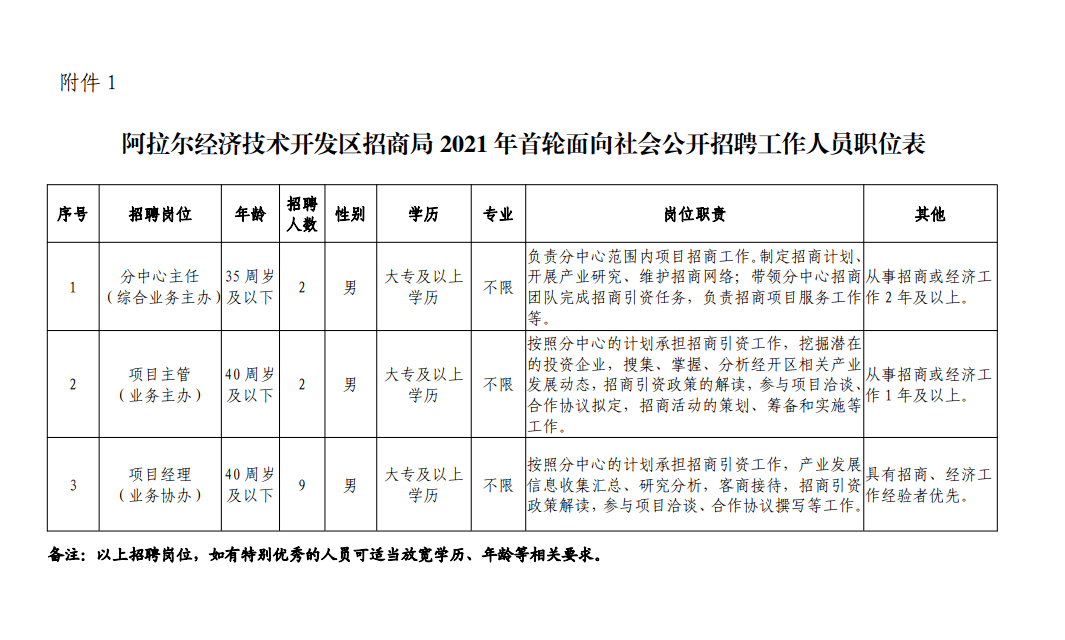 阿图什市发展和改革局最新招聘启事概览