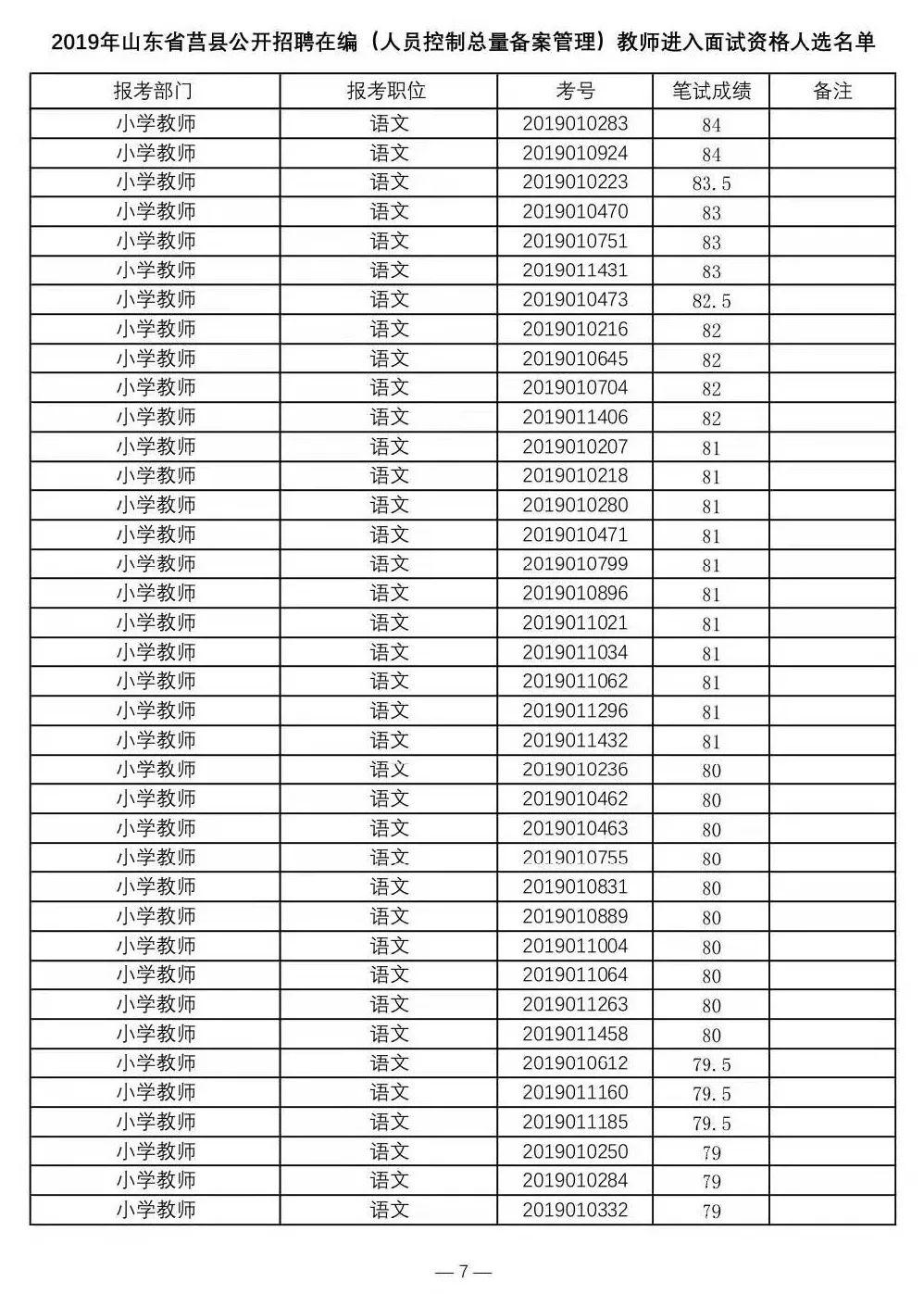 莒县人民政府办公室最新招聘概览