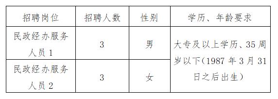 琼结县人民政府办公室最新招聘概况及公告通知标题