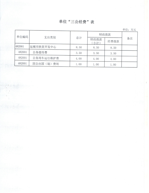 运城市财政局最新招聘信息全面解析