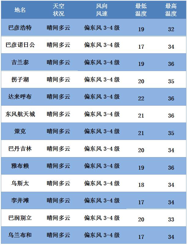 雅布赖镇天气预报更新通知