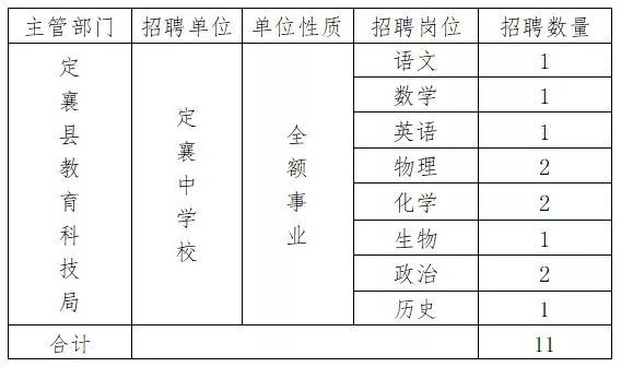 定襄县教育局最新招聘启事