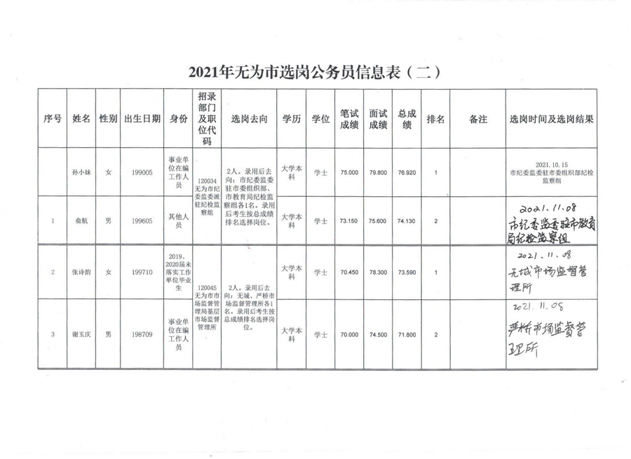 无为县发展和改革局最新招聘信息全面解析