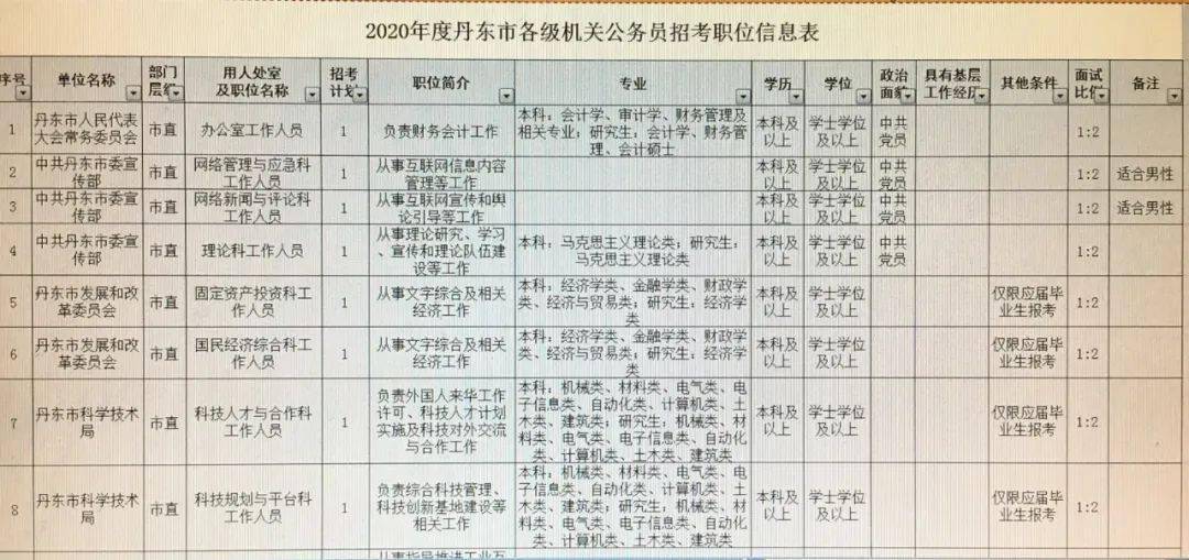 韶关市市园林管理局最新招聘信息概览