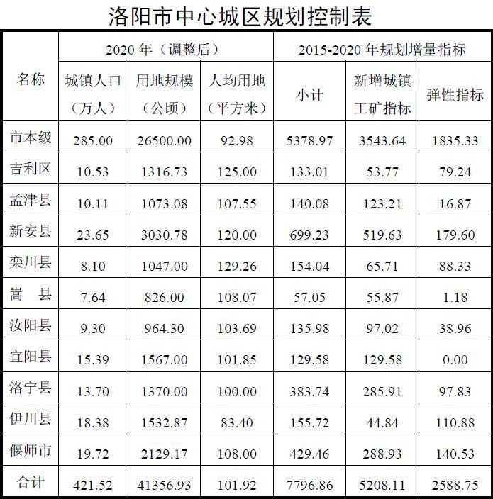 洛阳市物价局最新发展规划概览