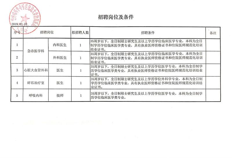 维扬区发展和改革局最新招聘概览