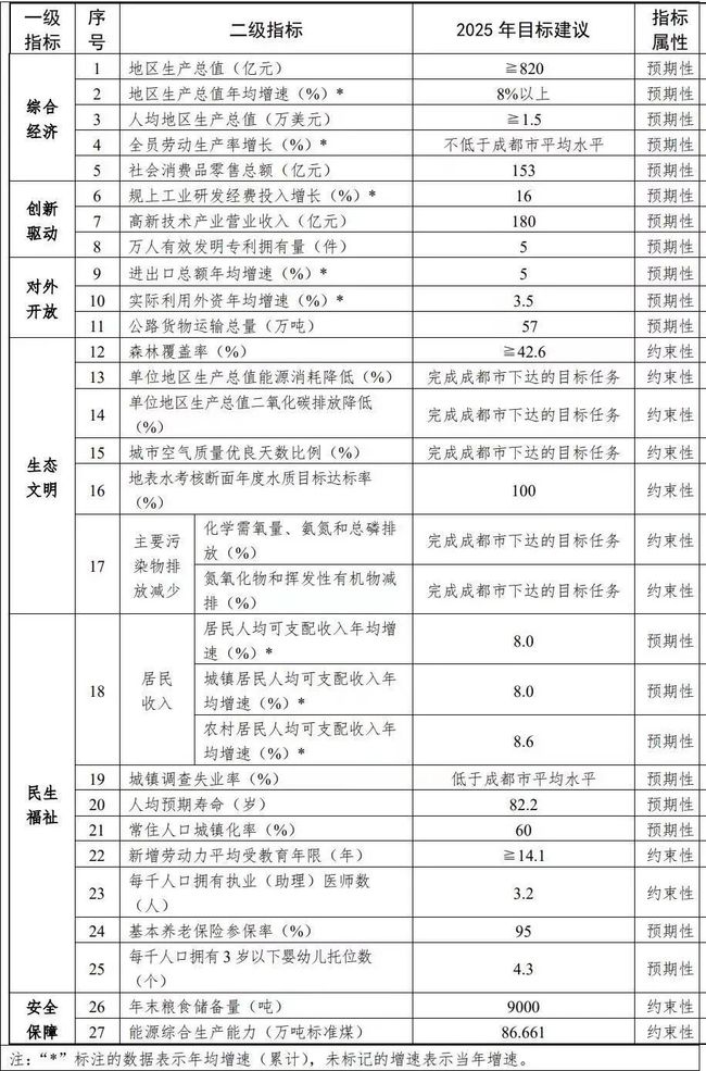 彭州市教育局最新发展规划概览