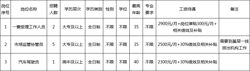 宝兴县市场监督管理局最新招聘信息详解