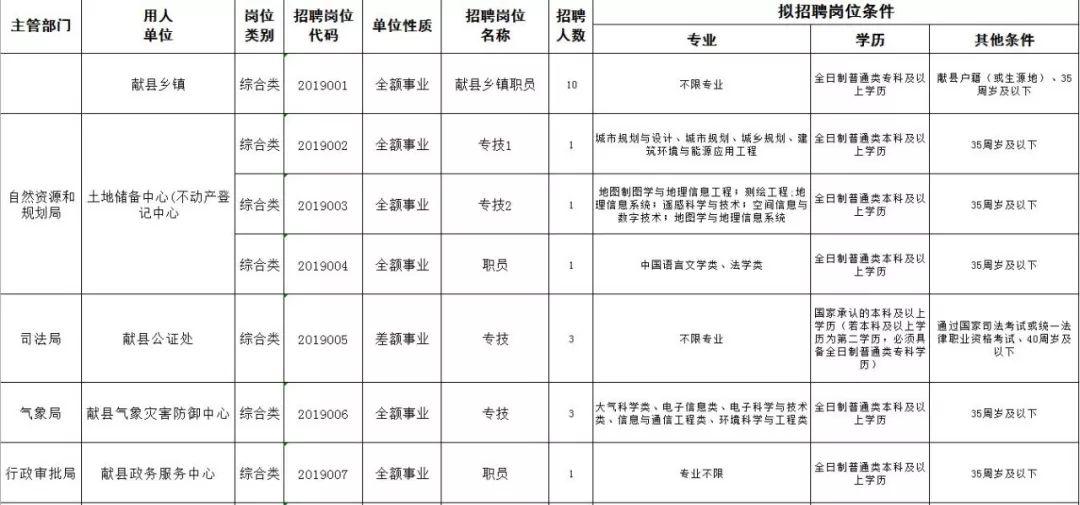 献县市场监督管理局最新招聘详情解析