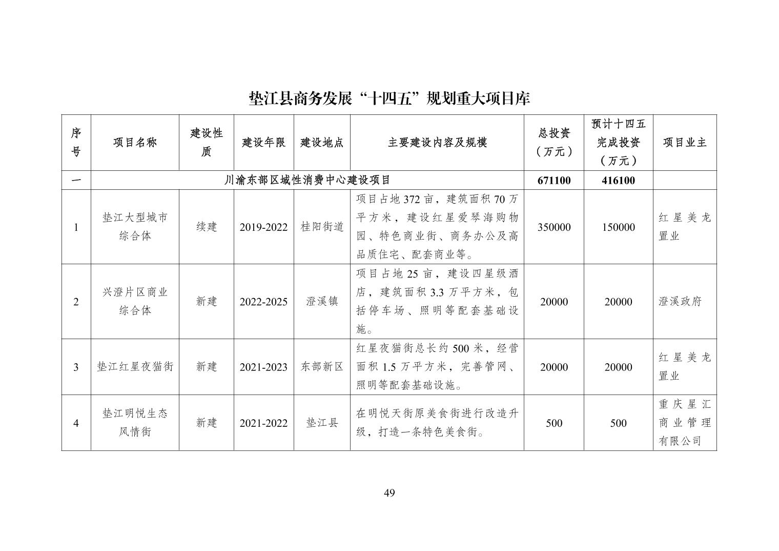 垫江县人民政府办公室最新发展规划概览