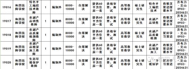 喀什地区市商务局最新招聘信息详解