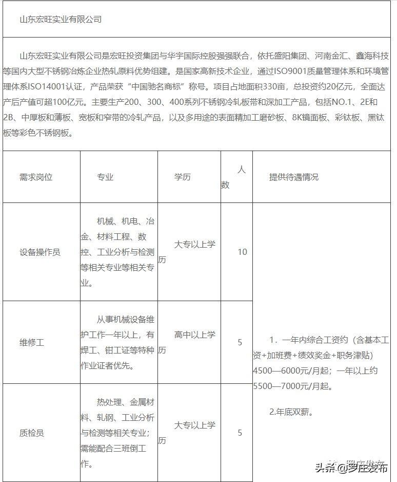 罗庄区人民政府办公室最新招聘通告概览