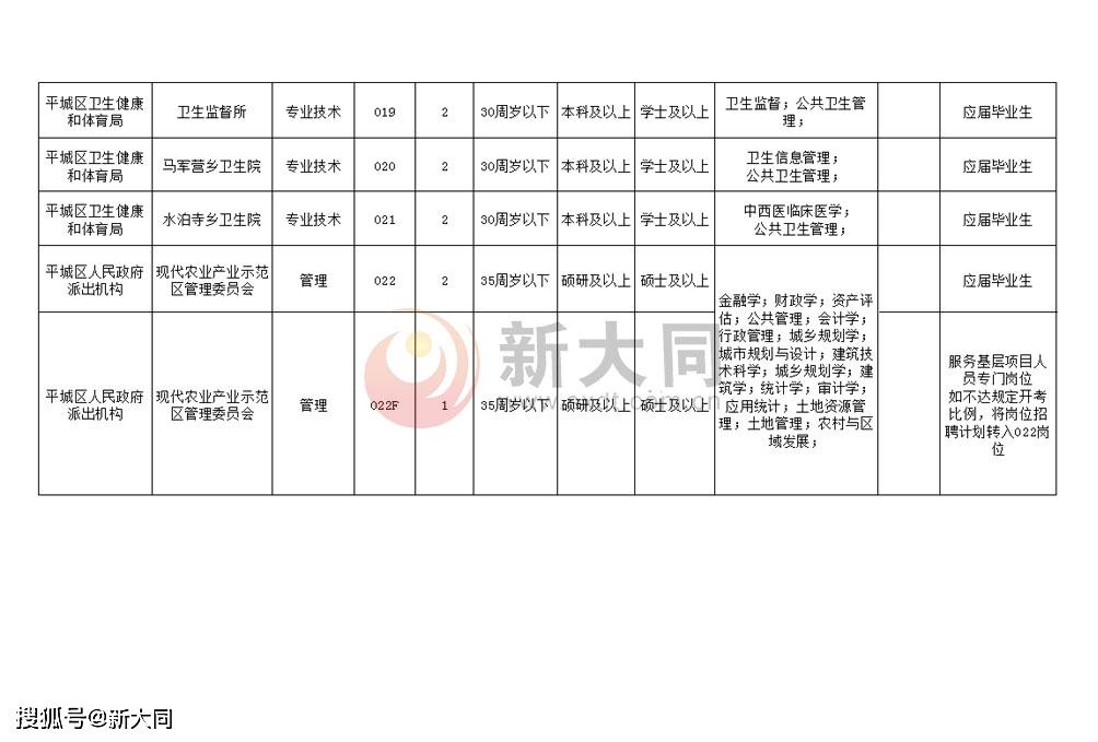 巩义市人民政府办公室最新招聘启事概览